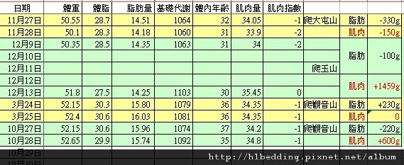 爬山體重變化2