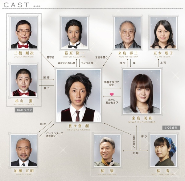 バーテンダー 予告 演員公佈 愛寫不寫 痞客邦 バーテンダー 予告 演員公佈 愛寫不寫 痞客邦