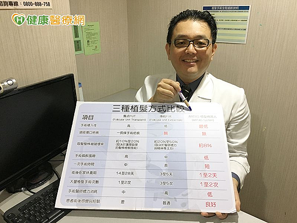 楊名權醫師提醒,若出現大量掉髮要提高警覺,尋求醫師協助,避免禿頭危機!