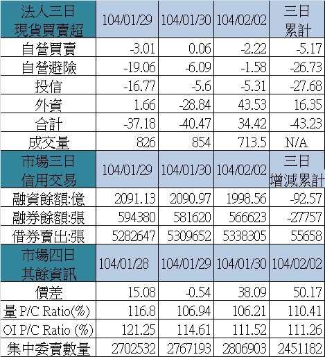 3.其餘各項三日