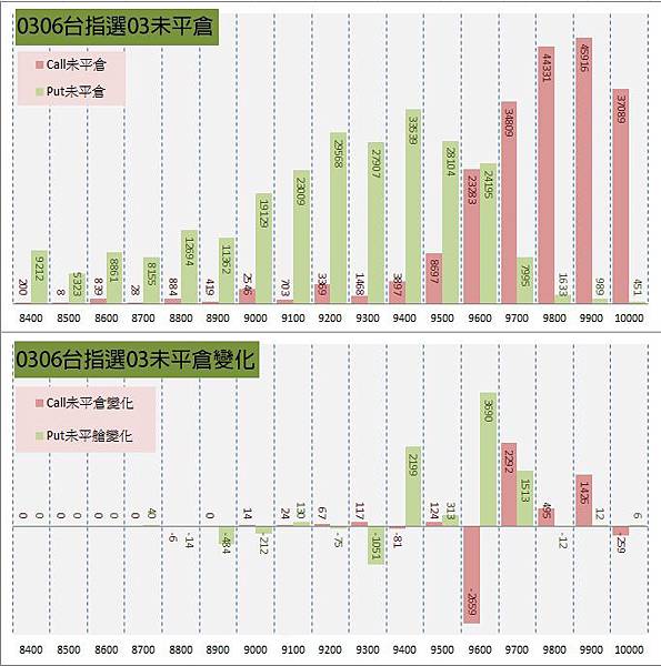 11.選擇權序列