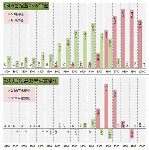 11.選擇權序列