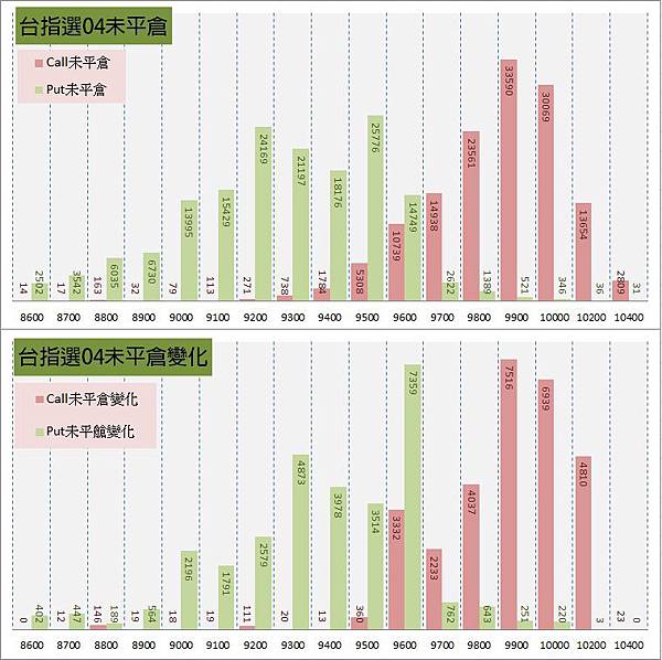 11.選擇權序列