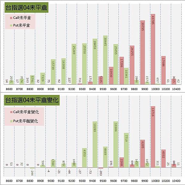 11.選擇權序列