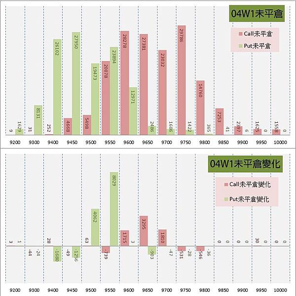 12.周選序列