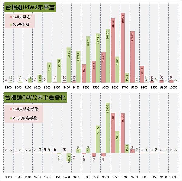 12.周選序列 (1)