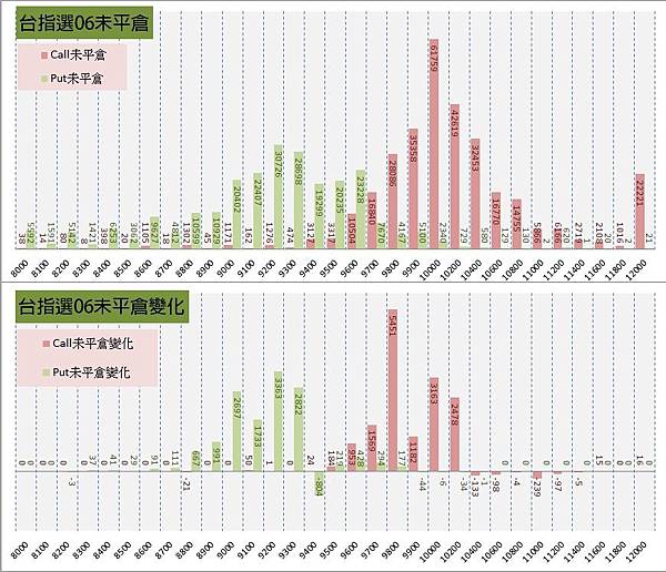 11.選擇權序列