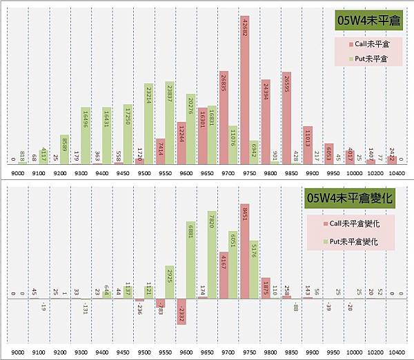 12.周選序列