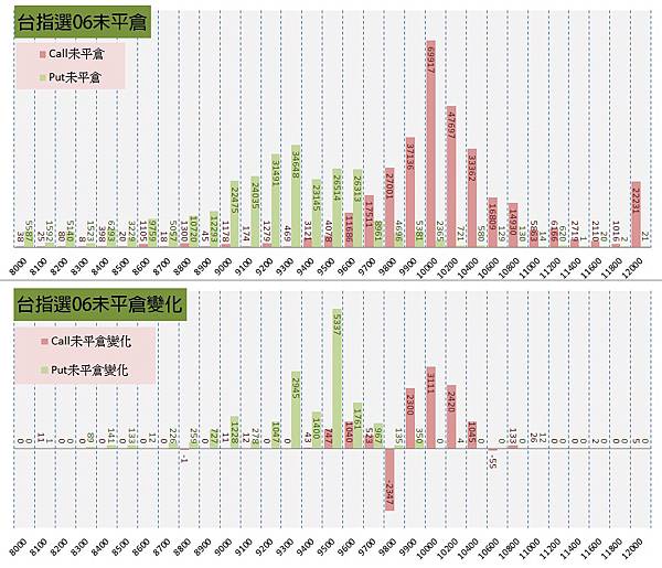 11.選擇權序列