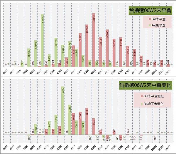 12.周選序列