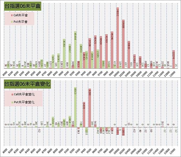 11.選擇權序列