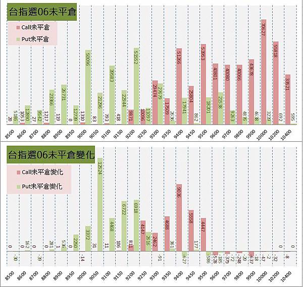 11.選擇權序列