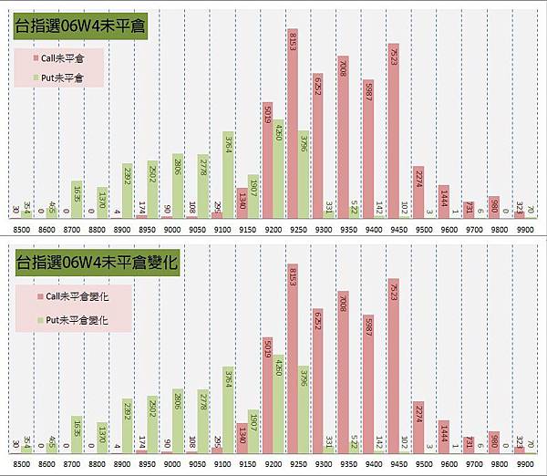 12.周選序列