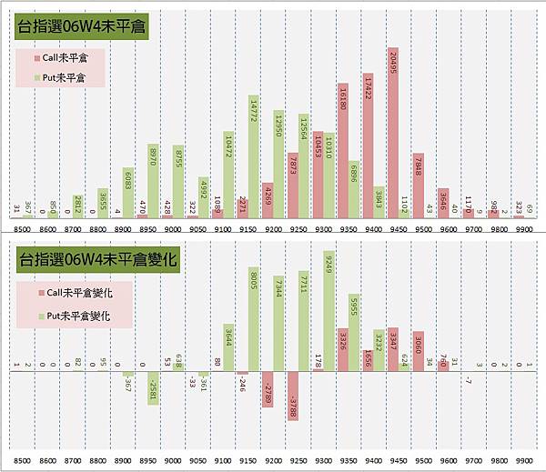 12.周選序列