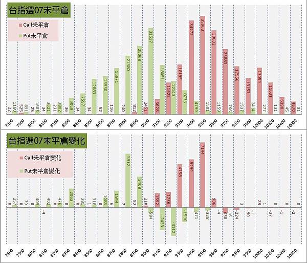 12.選擇權序列