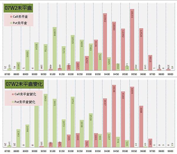 11.周選序列 11.周選序列