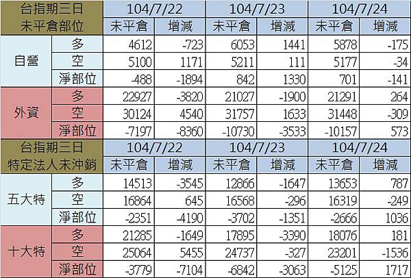 2.期貨三日 2.期貨三日
