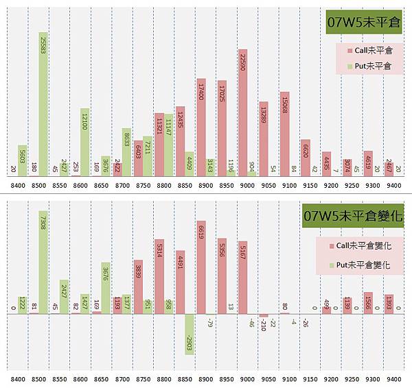 11.周選序列 11.周選序列