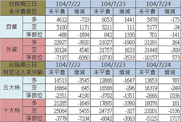 2.期貨三日 2.期貨三日