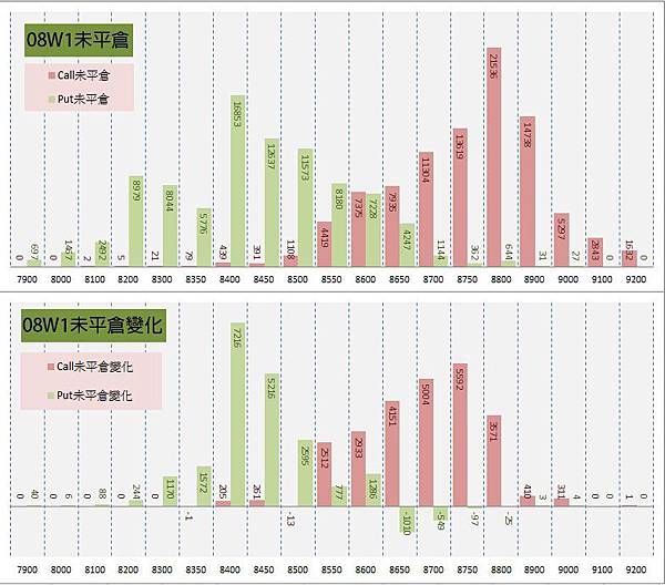 11.周選序列