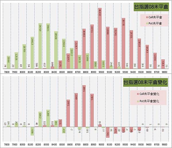 12.選擇權序列