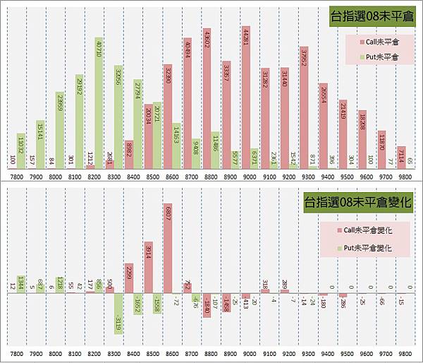12.選擇權序列 12.選擇權序列