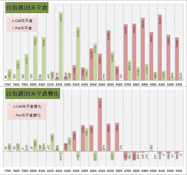 11.周選序列 11.周選序列