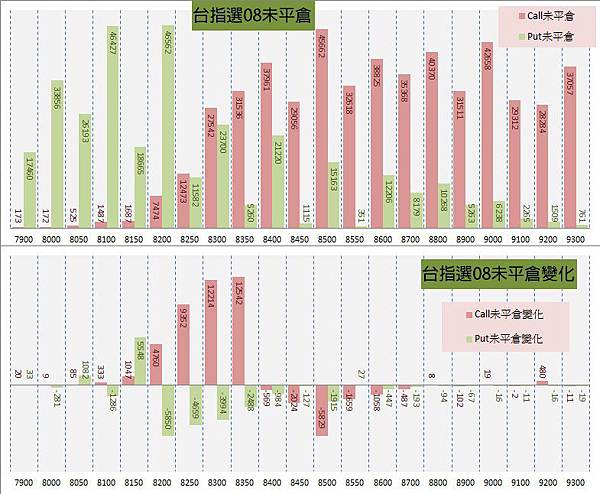 11.周選序列 11.周選序列