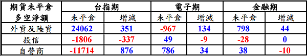 3 3