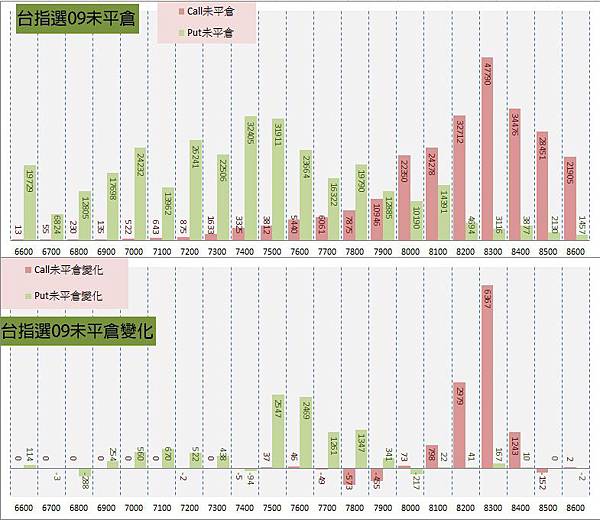 12.選擇權序列