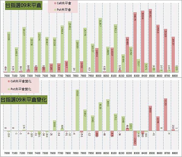 11.周選序列 11.周選序列