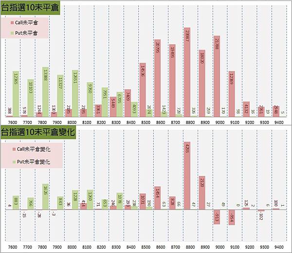 12.選擇權序列