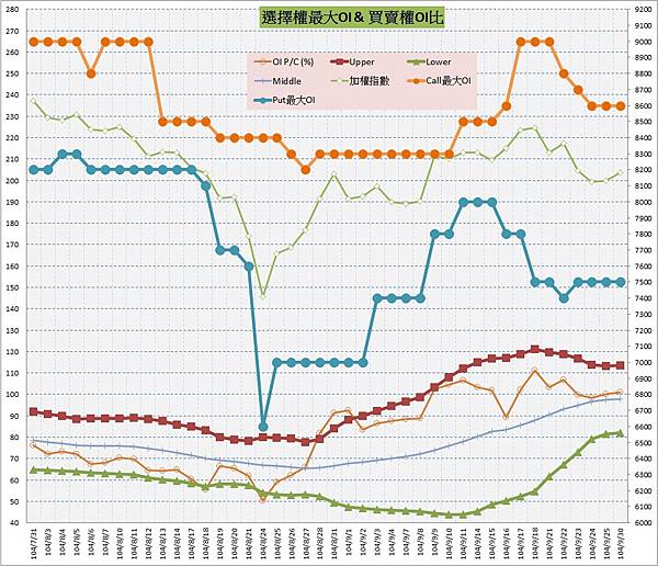 10.選擇權最大未平倉&PC(%).jpg