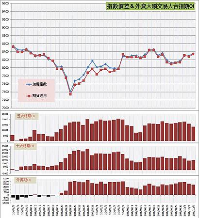 6.指數價差&外資大額交易人期OI.jpg