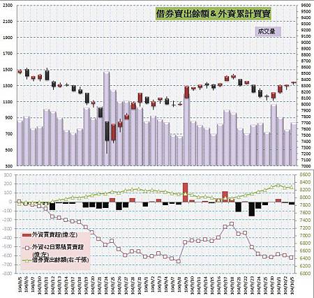 5.借券賣出&外資買賣超.jpg
