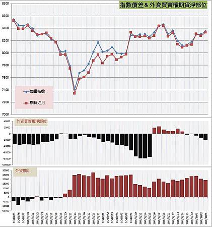 7.指數價差&外資期權淨部位.jpg