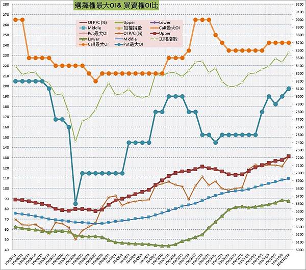 10.選擇權最大未平倉&PC(%).jpg