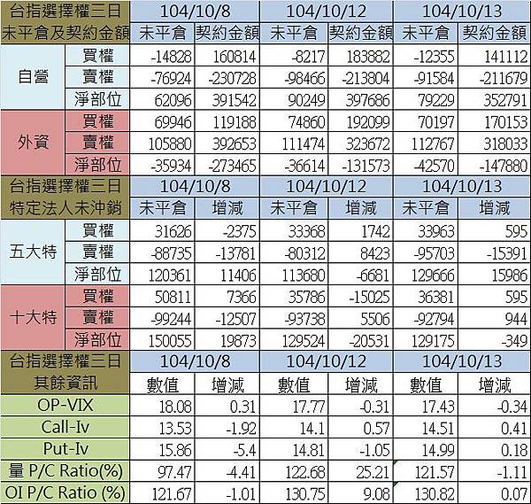 1.選擇權三日.jpg