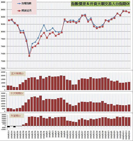 6.指數價差&外資大額交易人期OI.jpg