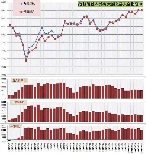 6.指數價差&外資大額交易人期OI.jpg