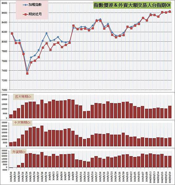 6.指數價差&外資大額交易人期OI.jpg