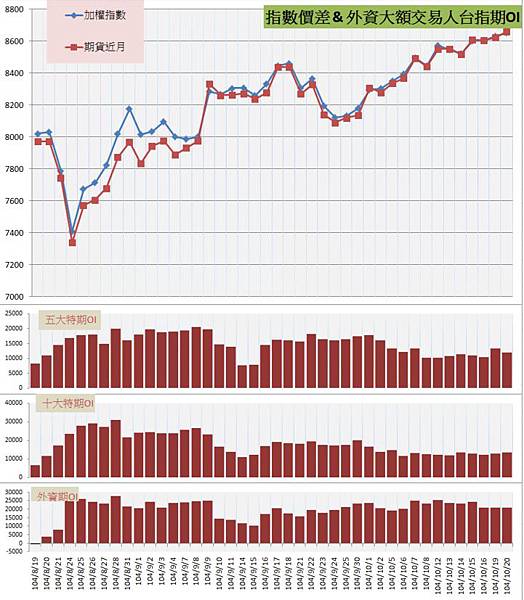 6.指數價差&外資大額交易人期OI.jpg