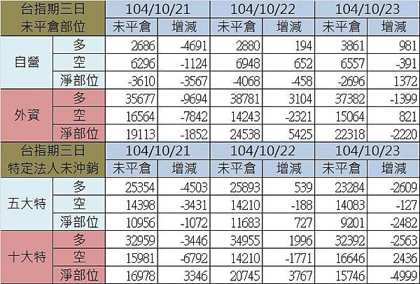 2.期貨三日.jpg