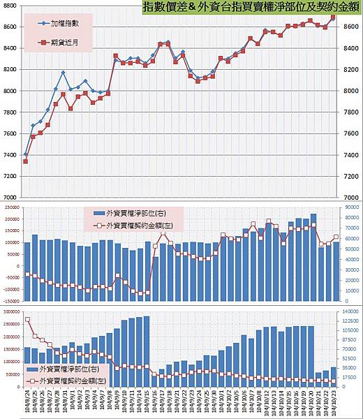 8.指數價差&外資買賣權OI以及契約金額.jpg