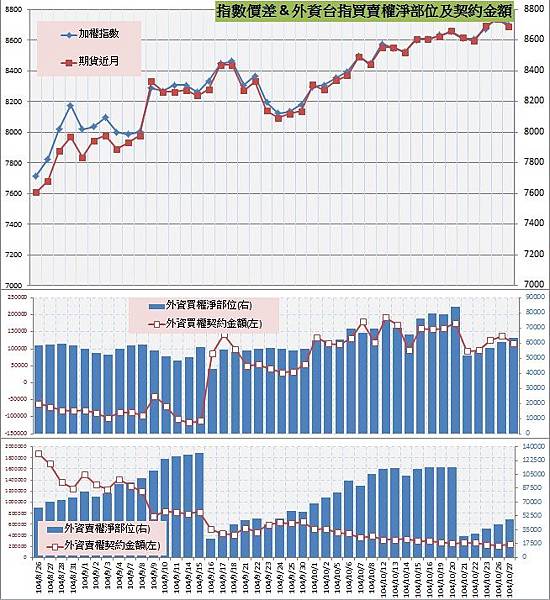 8.指數價差&外資買賣權OI以及契約金額.jpg