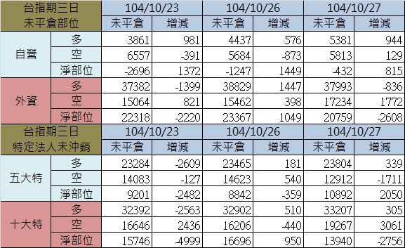2.期貨三日.jpg