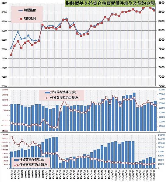 8.指數價差&外資買賣權OI以及契約金額.jpg