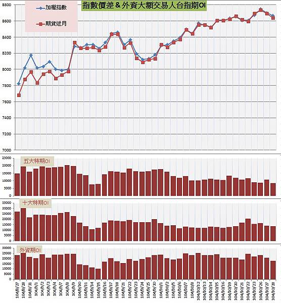 6.指數價差&外資大額交易人期OI.jpg