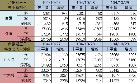 2.期貨三日.jpg