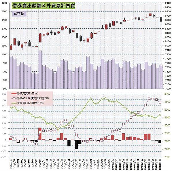 5.借券賣出&外資買賣超.jpg